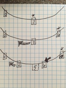 The Clothesline Number Line | MathMinds