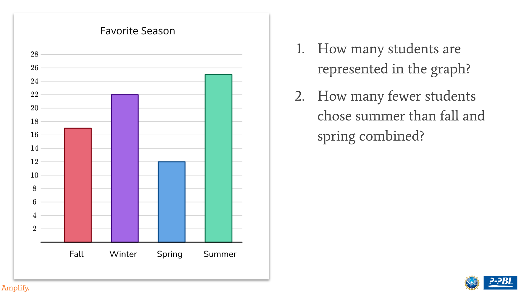 Leveraging Digital Tools for Problem Posing | MathMinds